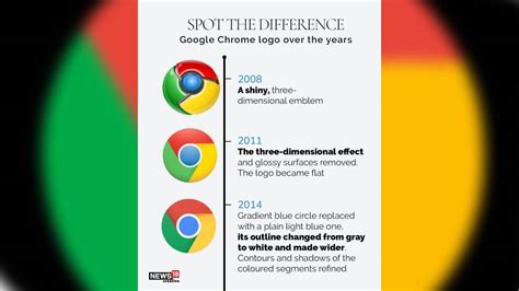 Google updated its Chrome logo after 8 years, a look at the logo's ...