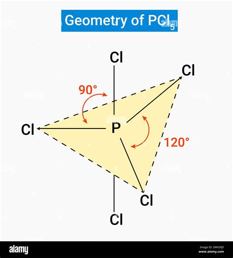 Trigonal Pyramidal Molecular Geometry