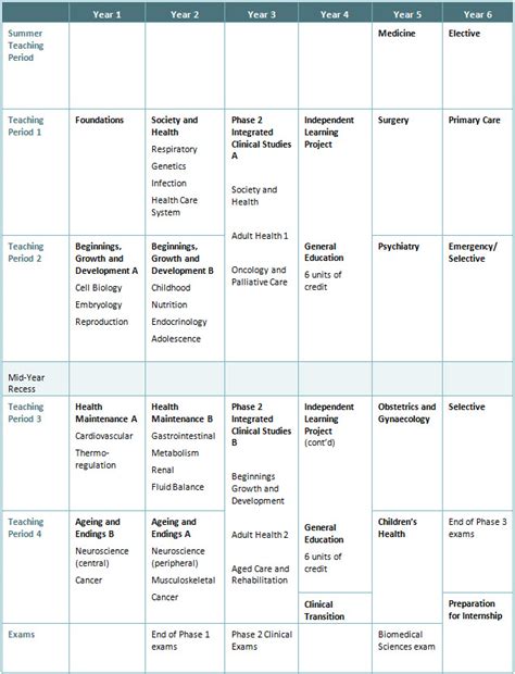 Medicine Major 的图像结果
