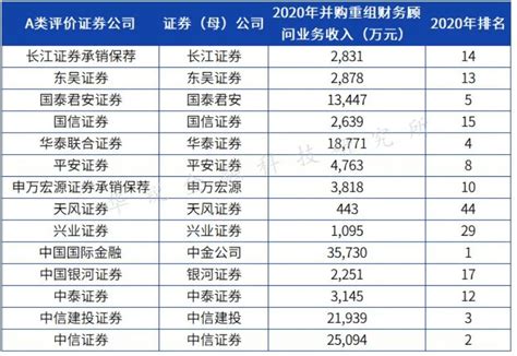 2017-2019年证券公司经营数据_行行查_行业研究数据库