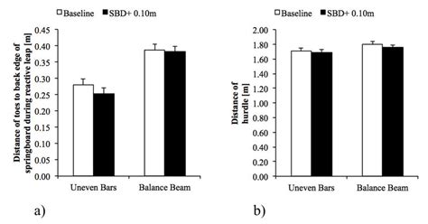 Image result for Springboard Toe Logging