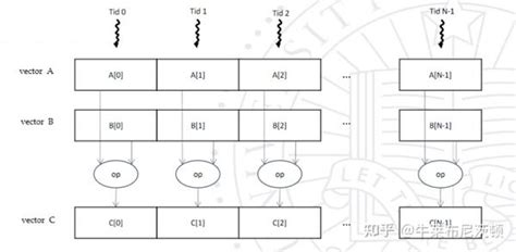 Simt Programming Model 的图像结果
