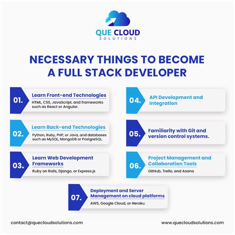 How to Become Full Stack Developer 的图像结果