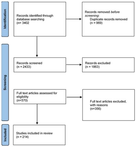 The Presence of Opportunistic Premise Plumbing Pathogens in Residential ...