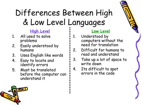 Computer Language 的图像结果