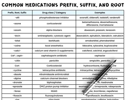 Prefix, Suffix Cheat Sheet, Medical Terminologies Cheat Sheet, Nursing ...