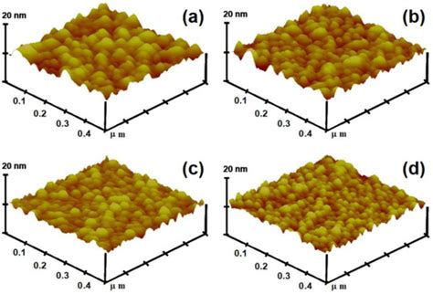 Melioration of Electrical and Optical Properties of Al and B Co-Doped ...
