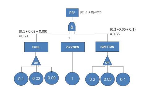 Layers of Protection Analysis vs Hazop.pdf