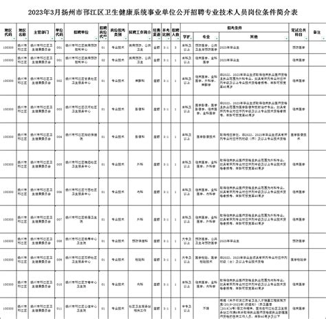 2018年度国考职位表公布 扬州47职位招录88人 - 教育新闻 - 中国网•东海资讯