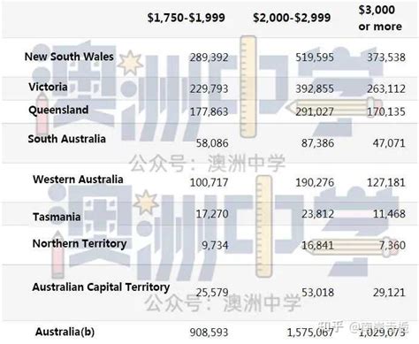 澳洲最低工资全球第一！ 官宣上调最低时薪， 影响267万人！ 央行不淡定
