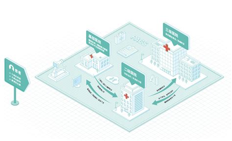 Ai 影像筛查 的图像结果