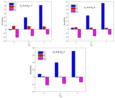 Enhancing Heat Transfer in Blood Hybrid Nanofluid Flow with Ag–TiO2 ...