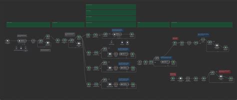 Automated LinkedIn lead generation, scoring & communication with AI ...
