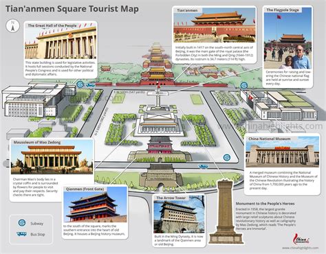 Tourist map of beijing china | Pjptravel.com