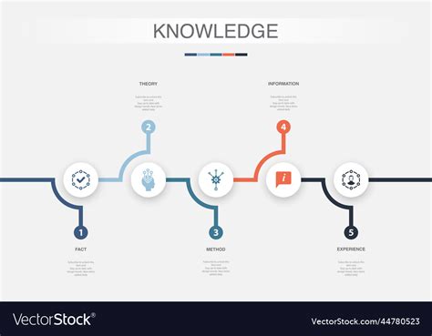 Fact 的图像结果