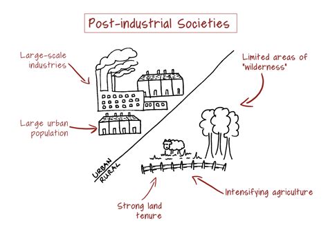 Characteristics Of Post Industrial Society at Christopher Etheridge blog