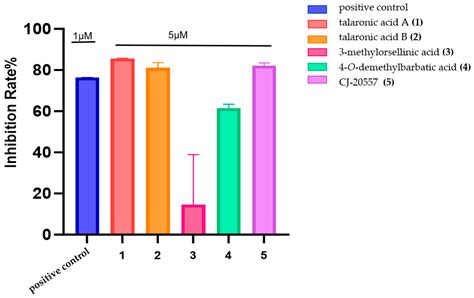 Genome Mining-Guided Discovery of Two New Depsides from Talaromyces sp ...
