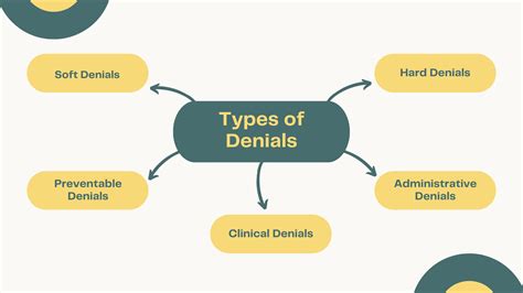 What is Denial Management in Healthcare? | A Complete Guide