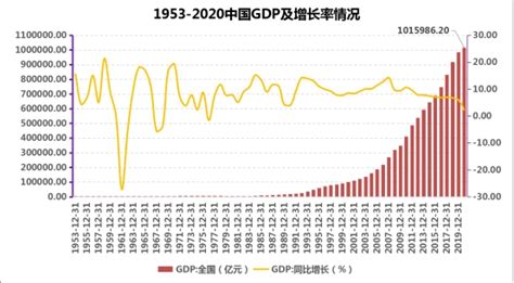 中国历年GDP及人均GDP、中国人均收入世界排名、世界各国人均收入排名及亚洲各国青年人均收入排名【图】_智研咨询