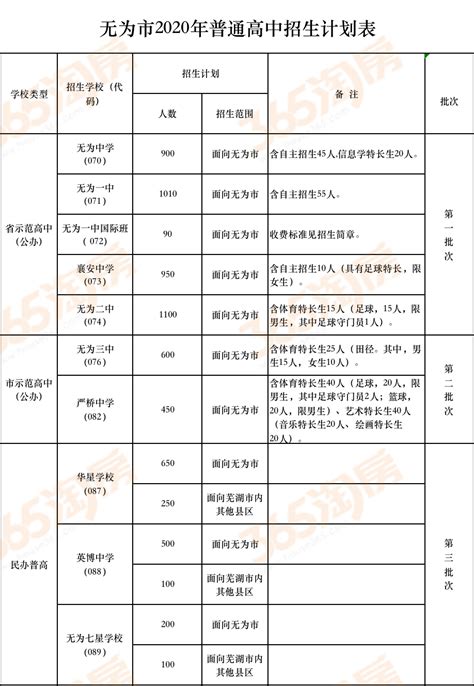 2021-2022学年度第一学期芜湖市高中教育教学质量监控答案 - 知乎