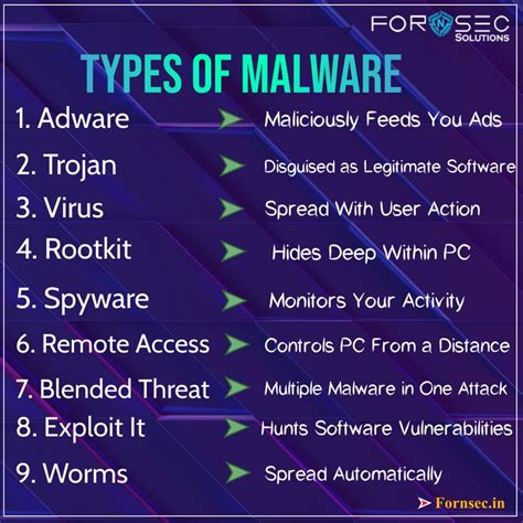 Malware Types 的图像结果