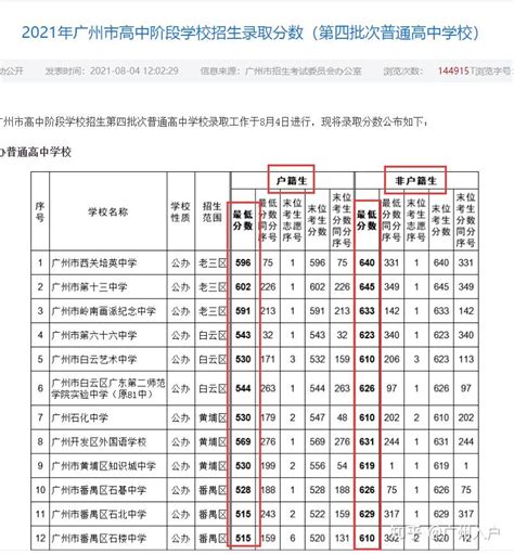 桂林市各高中综合实力排行，这所普通高中不输二附、十八中