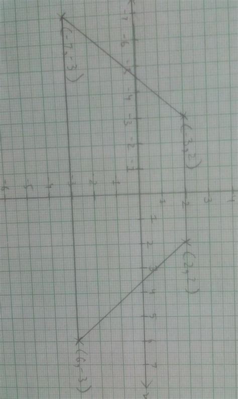Plot the points A(-3,2),B(-7,-3),C(6,-3),D(2,2). join the points and ...