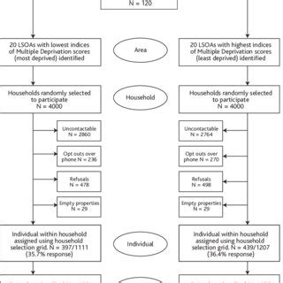 Survey Sampling Methods 的图像结果