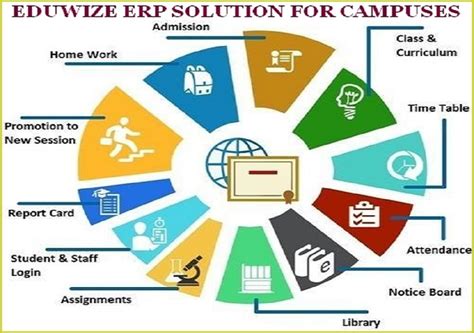 Eduwize ERP