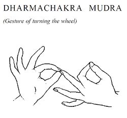Mudras of Buddha - Art and Culture Notes