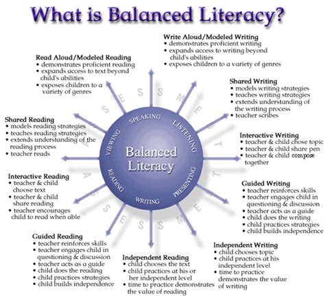 Balanced Literacy Program 的图像结果