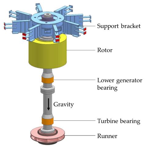 The Influence of Different Operating Conditions on the Support Bracket ...