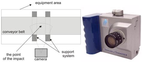 Experimental Study of the Influence of the Interaction of a Conveyor ...