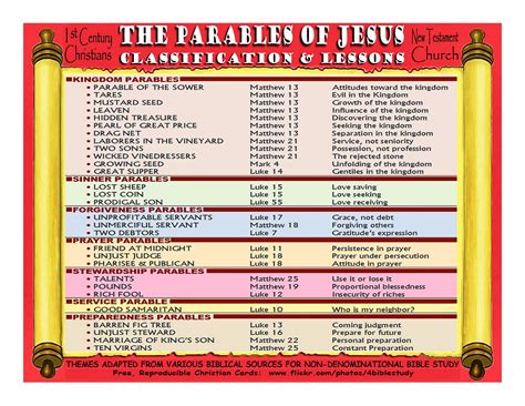 Parables Of Jesus Chart - Minimalist Chart Design