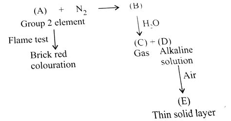 An element `(A)` of group `2` gives brick red colour in the Bunsen ...