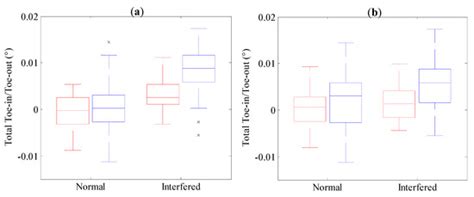 Sub-Pixel Chessboard Corner Localization for Camera Calibration and ...
