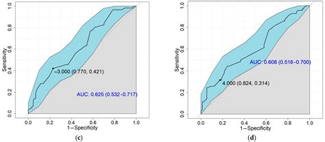 Minimal Clinically Important Differences (MCID) for the Functional Assessment of Chronic Illness ...