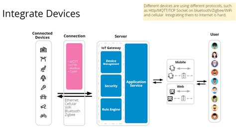 IoT: Smart Ecosystems are door openers for new business models | 外网天堂 India
