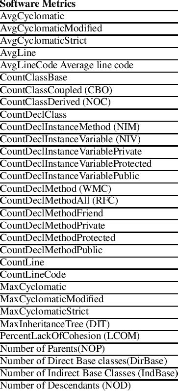 Image result for Software Metric Types