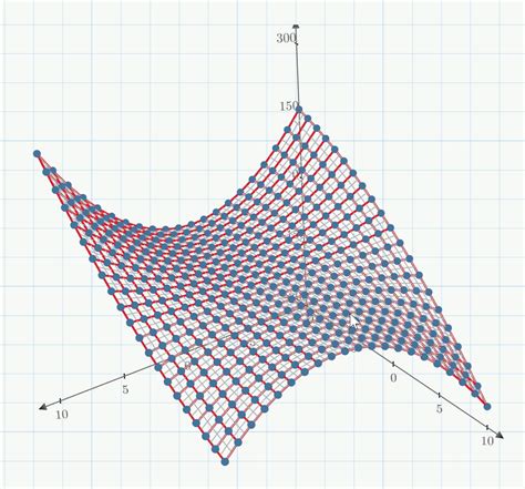 Image result for Python Polyfit Example