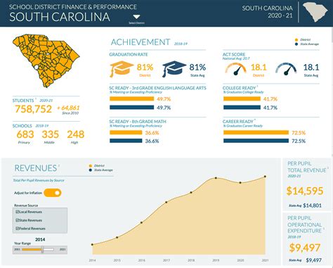 South Carolina Education Dashboard - Acuitas Economics