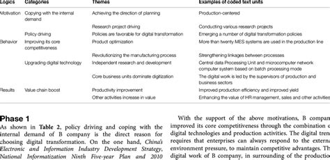 Reconfiguring Value Chain 的图像结果