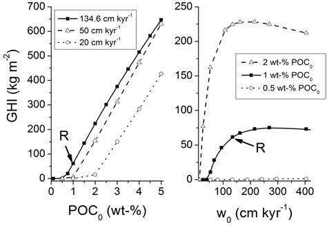 The Global Inventory of Methane Hydrate in Marine Sediments: A ...