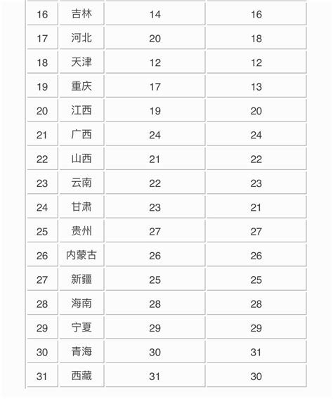 中国教育第一大省是哪个？全国34个省教育水平排名出炉！_高教