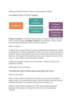 Definitions Part-3 - This document contains short notes on the topic ...