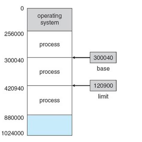 Memory Unit Atau Mu 的图像结果