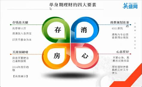 家庭成熟期理财规划方案_word文档在线阅读与下载_文档网