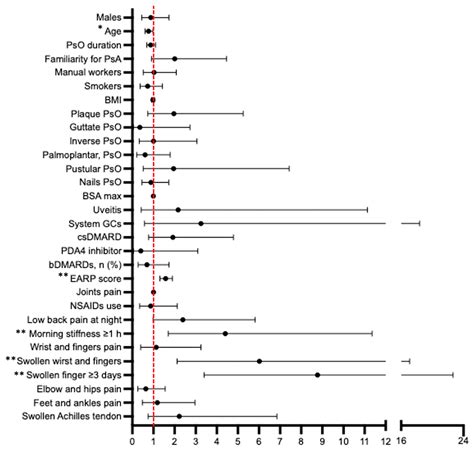 The Challenging Differentiation of Psoriatic Arthritis from Other ...