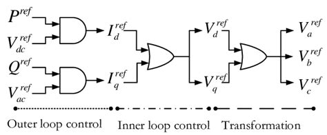 Current Process Vector 的图像结果
