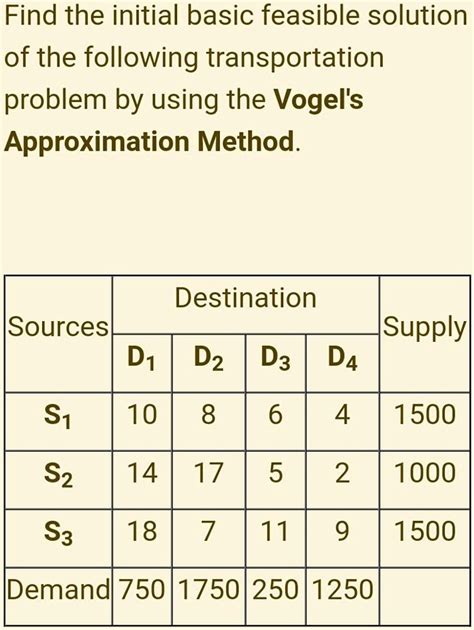 Image result for Start Practicing Vogel Approximation Method